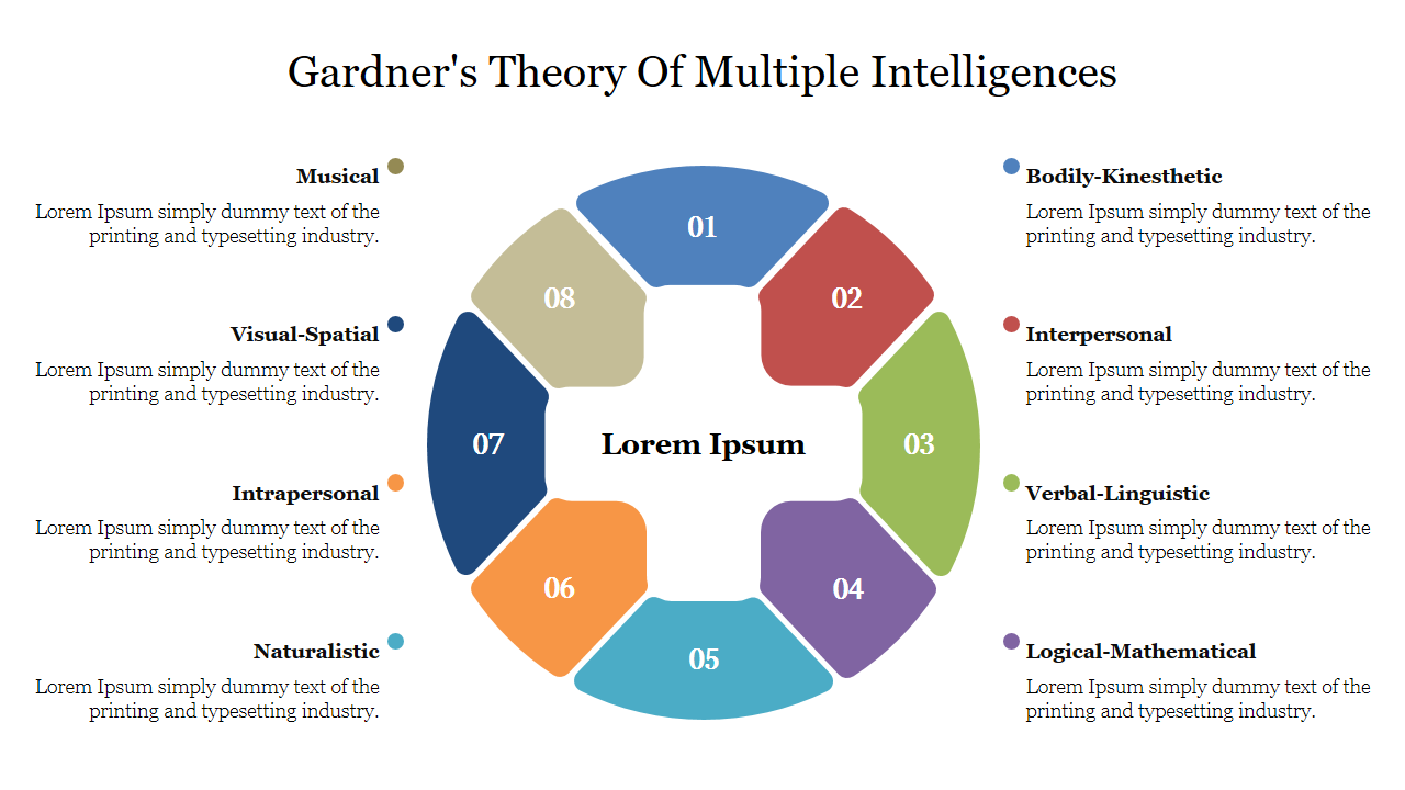 Gardner's Theory Of Multiple Intelligences